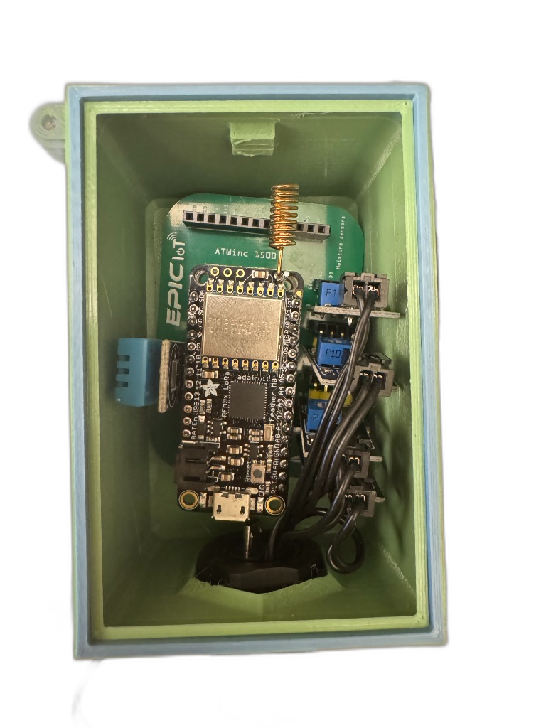Device Internals Top
